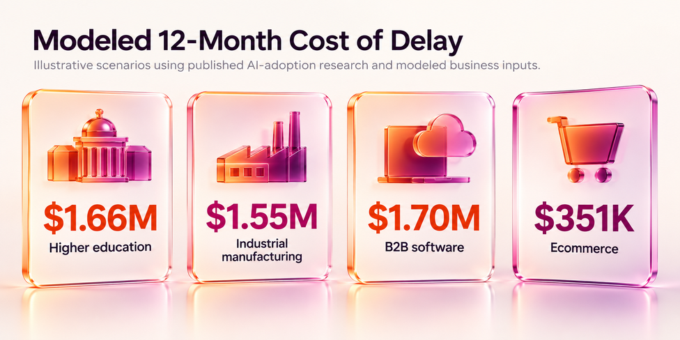 modeled-costs-of-delay-AEO-GEO