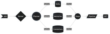 Unlocking the Future of AI with Powerful LLM Combinations Exploring Frameworks & Tools Diagram