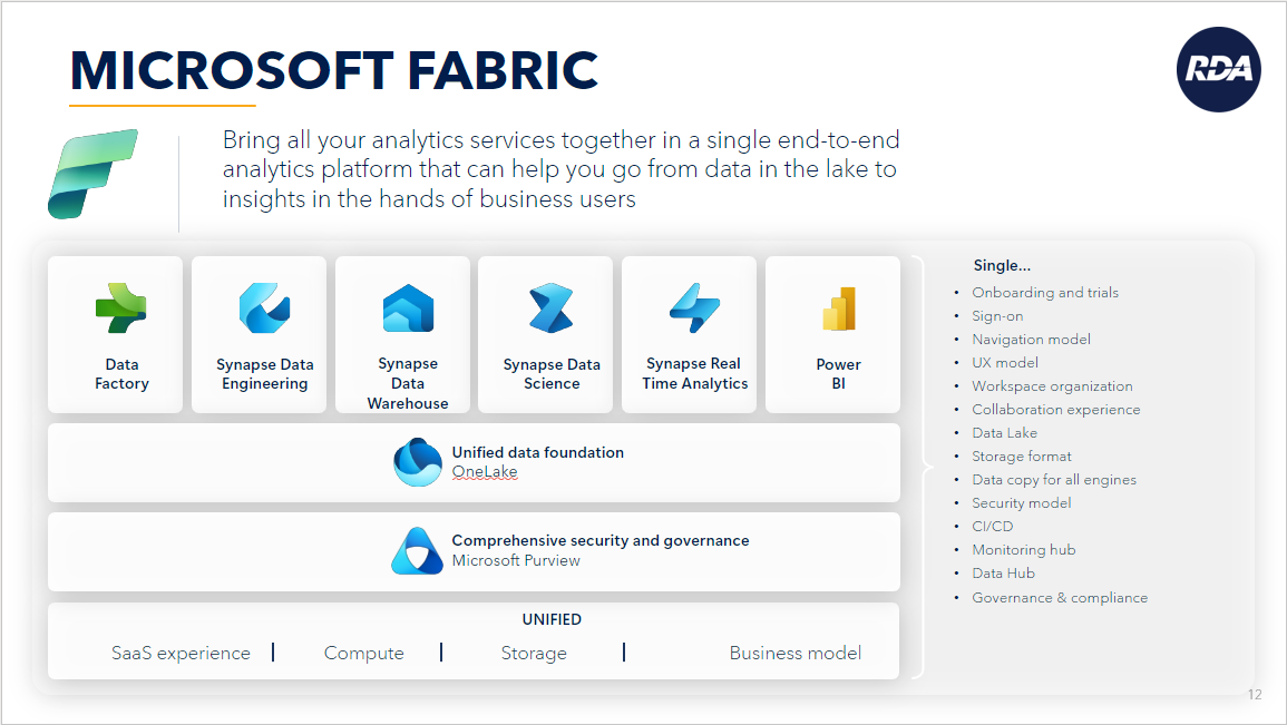 Featured Image by Microsoft Fabric Advantages By Role: Understand Your Data & Analytics